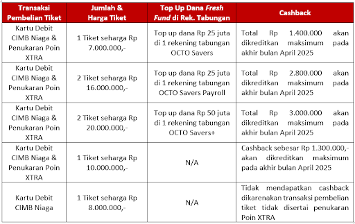 cxtf25-jakarta-tabel2