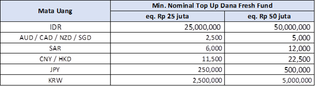 cxtf25-jakarta-tabel3-v2