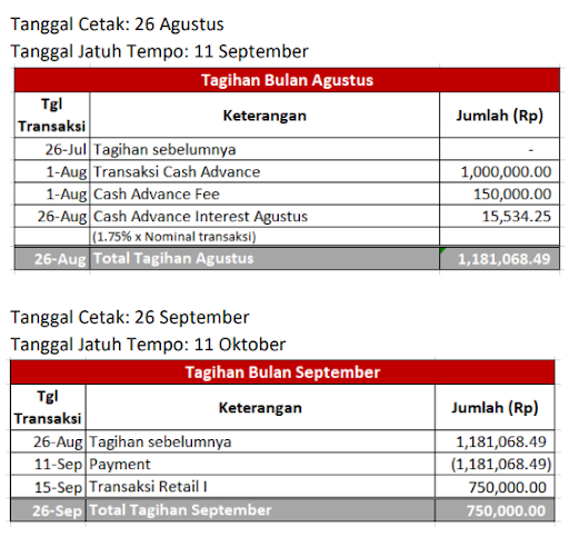 simulasi-cash-advance