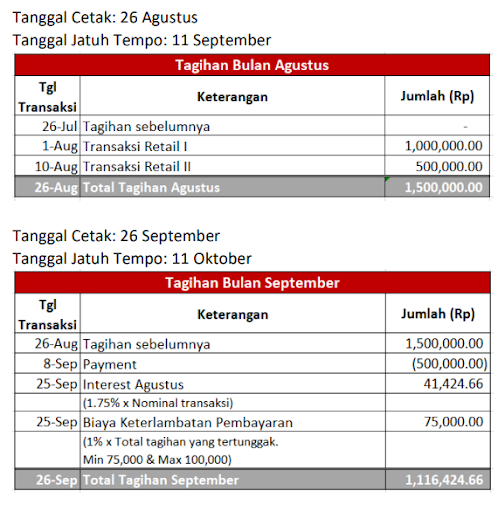 simulasi-late-payment