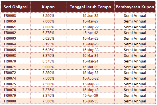 Yang Termasuk Surat Berharga Pasar Uang - Tips Seputar Uang